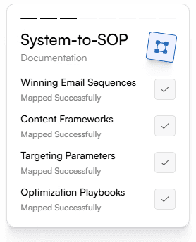 System-to-SOP Documentation