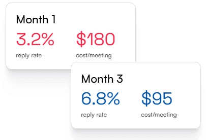 Month Comparison